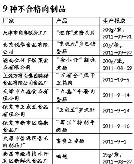 天津名牌肉制品惊现瘦肉精，九种肉制品被列入不合格黑名单